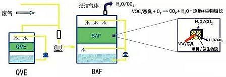 ���﷨̎���ЙC�U��