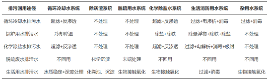 2022��Ҭ������̿�r������ݼ���ˮ�Ĺ��I(y��)ˮϵ�y(t��ng)��(ji��)ˮ��(y��u)���о�