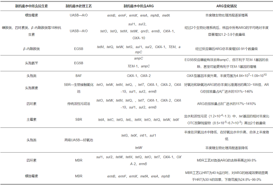 2022��ۺ��Ȼ��XPAC�����X��ˎ�Uˮ̎��ϵ�y�п����ؿ��Ի�����о��Mչ