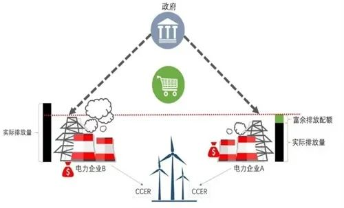 �ϵȶ���������������a�S�ҿ�Ͷ�Y9.43�|����̎��5�f�� | �@�����@ʽ ������̼�� ���I��ˮ̎��S�кβ�ͬ?