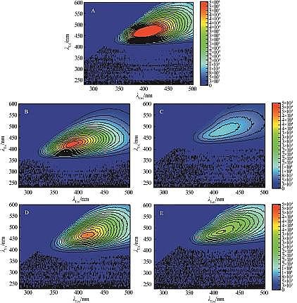 �����F̼΢늽��������a(ch��n)�S���A(y��)̎�팦(du��)�^����ˎ�Uˮ�Ľ���Ч���c�ЙC(j��)��ȥ���о�