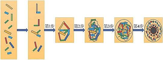 �������w�W�����ϏS���B�m�������w�������γ�Ӱ����ؼ������о��Mչ