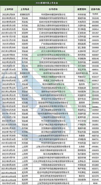 2022���F̼΢늽����σr��123�ҭh�����й�˾2021�I���P�c