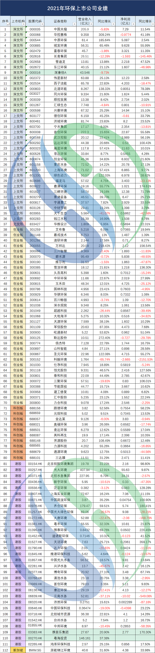 2022���F̼΢늽����σr��123�ҭh�����й�˾2021�I���P�c