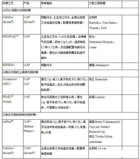 2022��ˮ̎�����ϏS���׻��ռ��g�ښW����ˮ̎��S�Ĺ��̑���