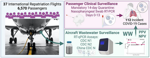 ������ĭ�V��V�����a(ch��n)�S���ь���ˮ�еĊW�ܿ���/Omicron����