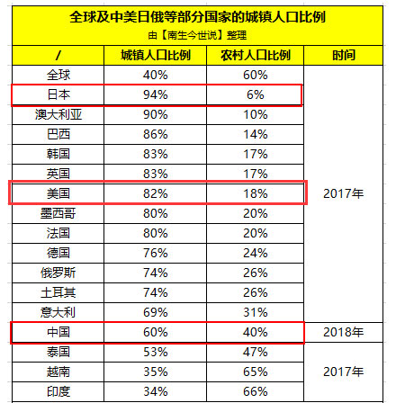 �¿��x�ӽ��Q��֬���a�S��δ��5�꣬���h�ǡ����ɞ�h���a�I�µ�������!