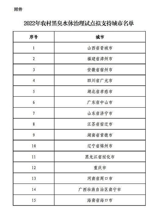 ��Ʒ�|(zh��)���F�V�V�����a(ch��n)�S��15��!2022���r(n��ng)��ڳ�ˮ�w����ԇ�c֧�ֳ������ι�ʾ