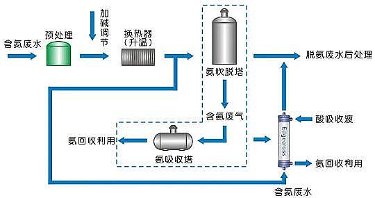 ȫ��3A���ӺY�S�Ҹߝ�Ȱ����Uˮ̎�����ü��g(sh��)�����h�ղ�~