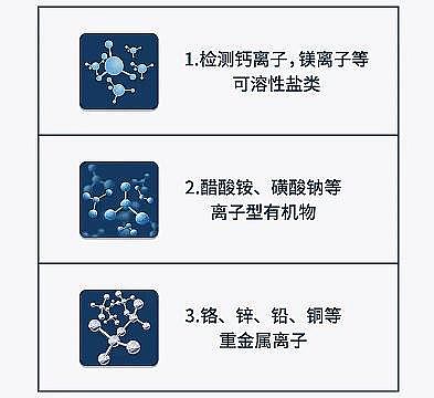 �����Aʽ�Ȼ��X���a(ch��n)�S���P��ˮ�|�z�y��TDS��(sh��)ֵ�����˽����?