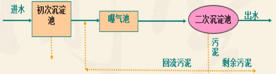 �����Aʽ�Ȼ��X�S����ˮ��3���ȼ�̎������ˇ��(n��i)�ݴ�ȫ