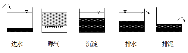 �����Aʽ�Ȼ��X�S����ˮ��3���ȼ�̎������ˇ��(n��i)�ݴ�ȫ