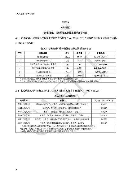 ȫ�²��P��w�S�����^�S�ҡ���ˮ̎��S��̼�\(y��n)���u(p��ng)�r(ji��)���g(sh��)Ҏ(gu��)����(CAEPI 49��2022)�l(f��)��!