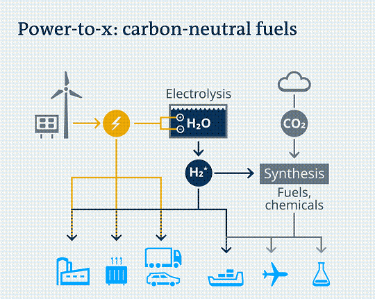 新型纖維束填料生產廠家俄烏戰爭迫使污水廠升級儲能工廠?