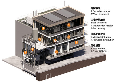 新型纖維束填料生產廠家俄烏戰爭迫使污水廠升級儲能工廠?