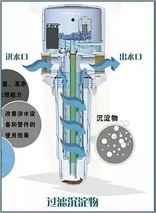 ������ľ�~ʯ�V�ϏS�҃�ˮ�����b��ʹ�õ����_���_��ʽ�����h�ղ�!