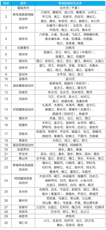 �����M���������a(ch��n)�S����ȵ��������ˮ?