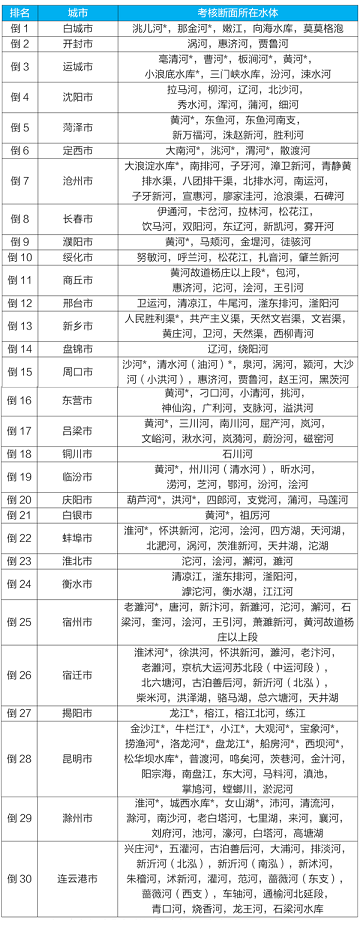 �����M���������a(ch��n)�S����ȵ��������ˮ?